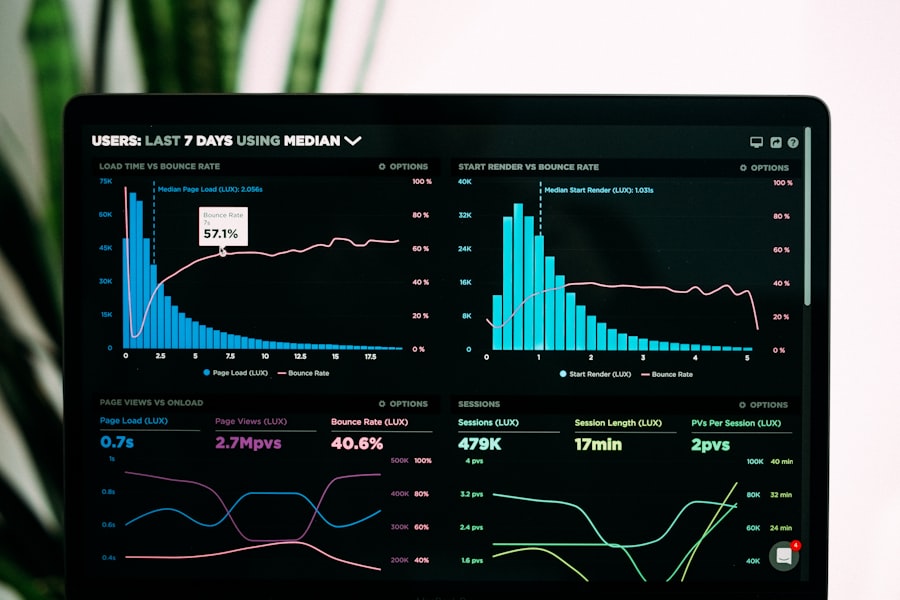 Gráficos de análisis en la pantalla de un portátil